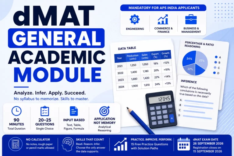 dMAT General Academic Module