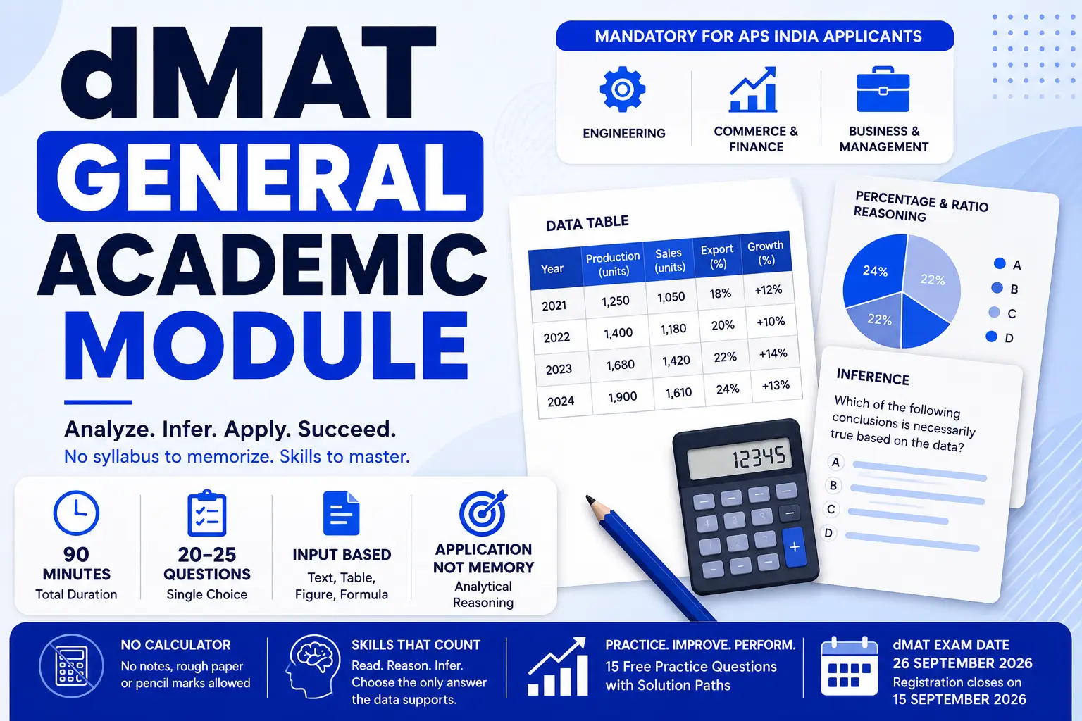 dMAT General Academic Module