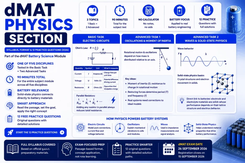 dMAT Physics Section