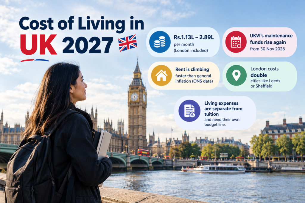 Cost of Living in UK