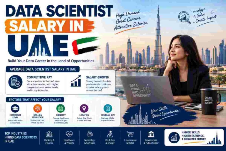 Data Scientist Salary in UAE