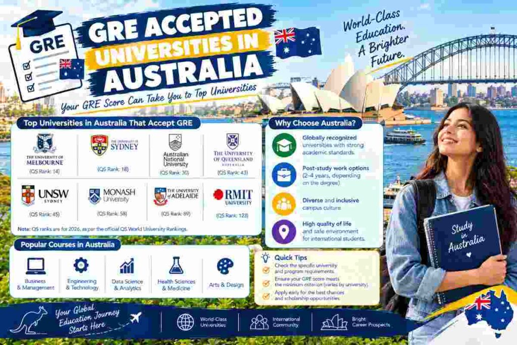 gre accepted universities in australia