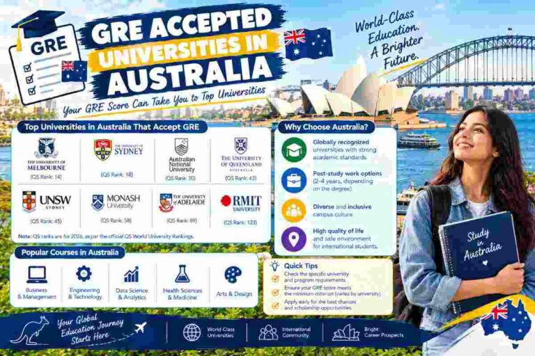 gre accepted universities in australia