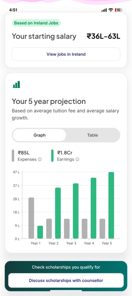 LeapScholar Study Abroad App: The Complete Guide to Every Feature (2026)