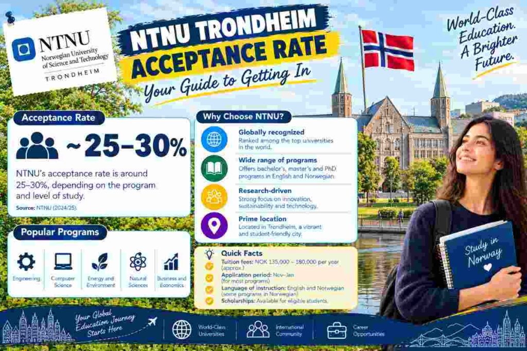 ntnu trondheim acceptance rate