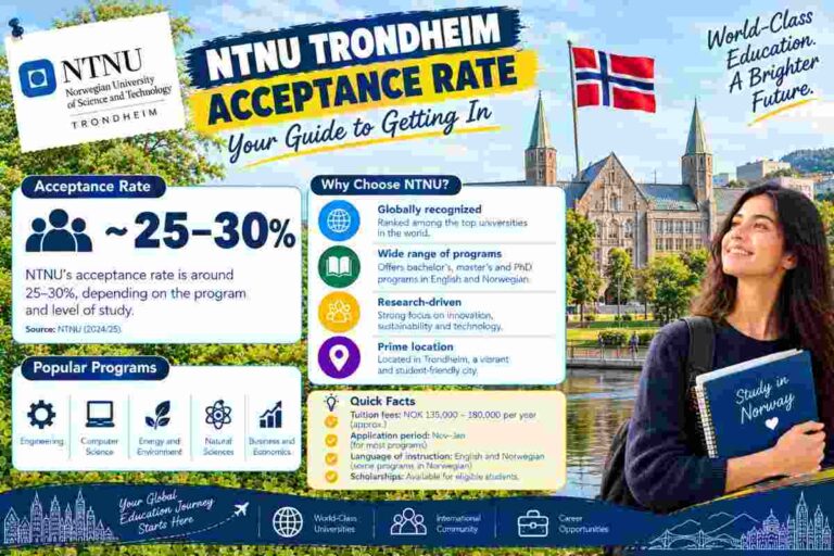 ntnu trondheim acceptance rate