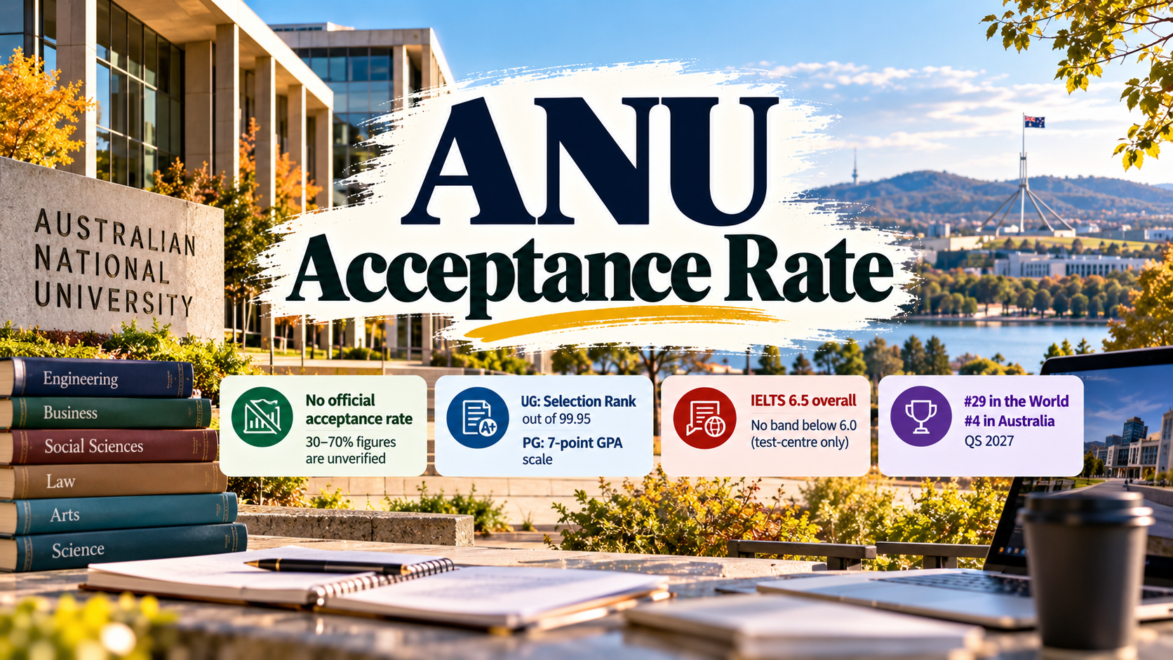 ANU Acceptance Rate