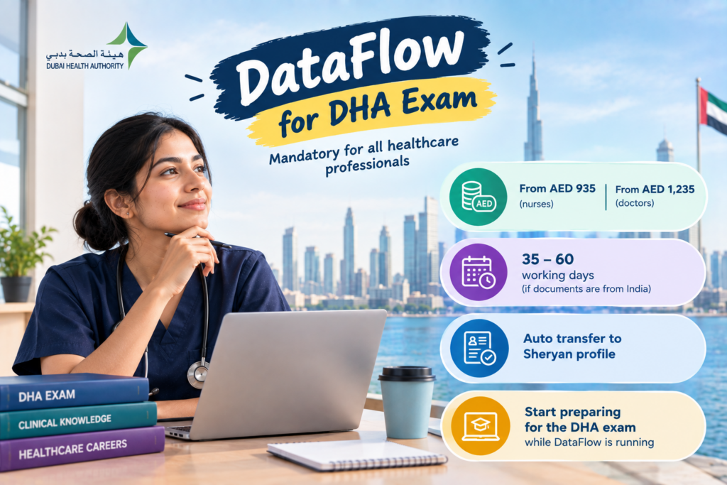 DataFlow for DHA Exam