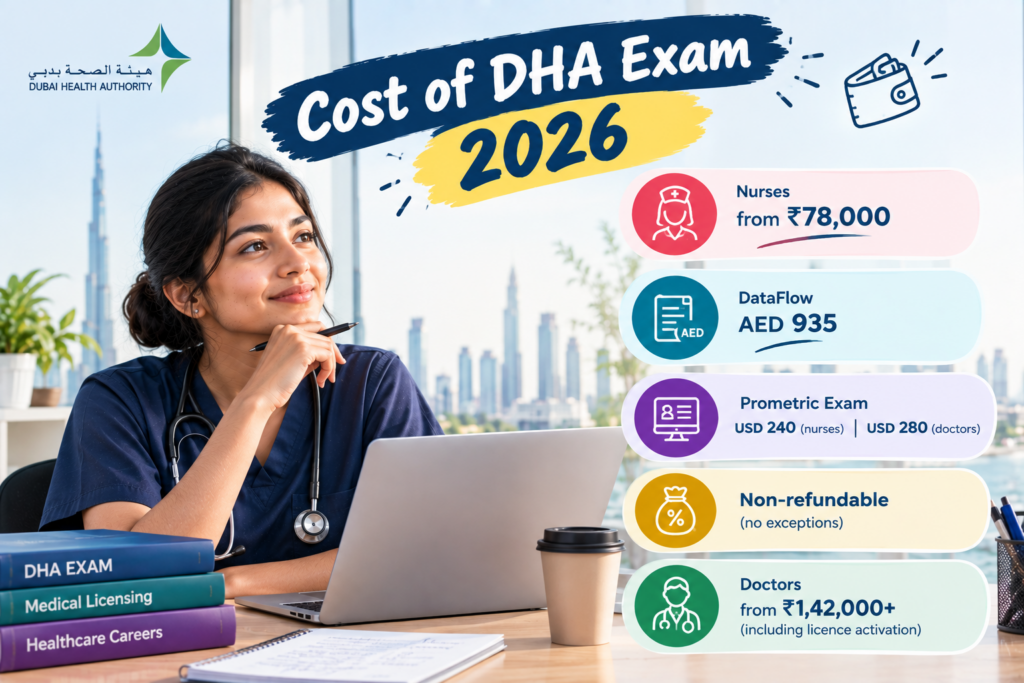 Cost of DHA Exam