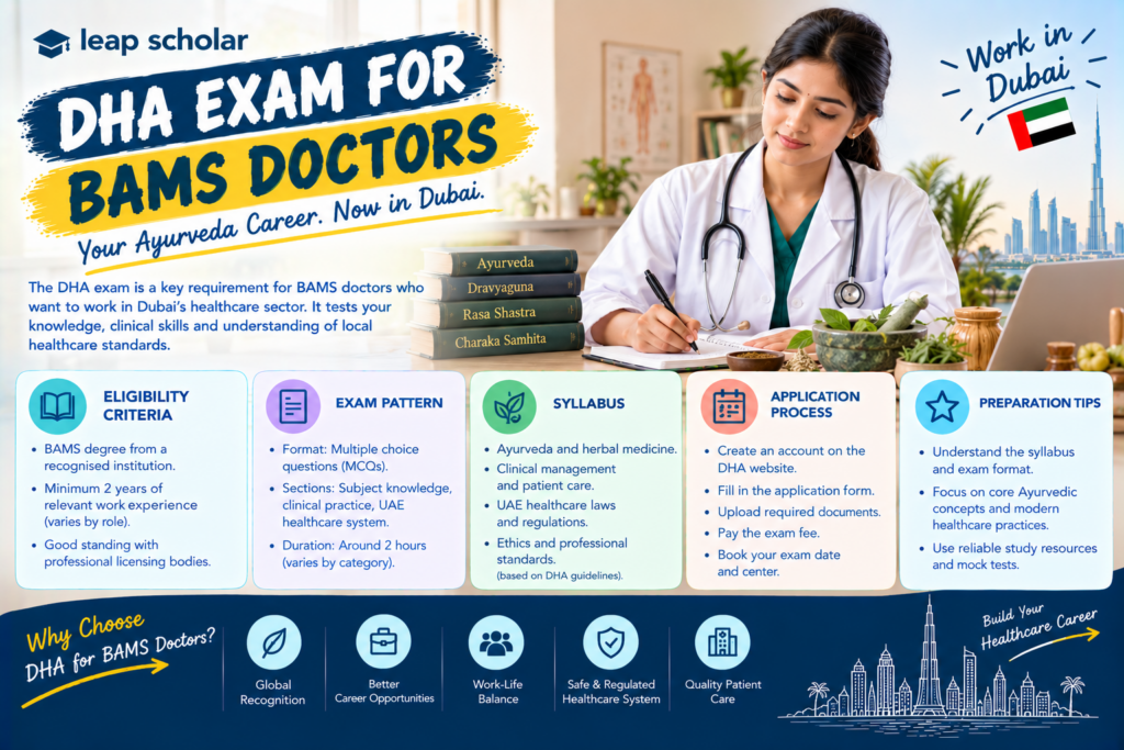 DHA Exam for BAMS Doctors