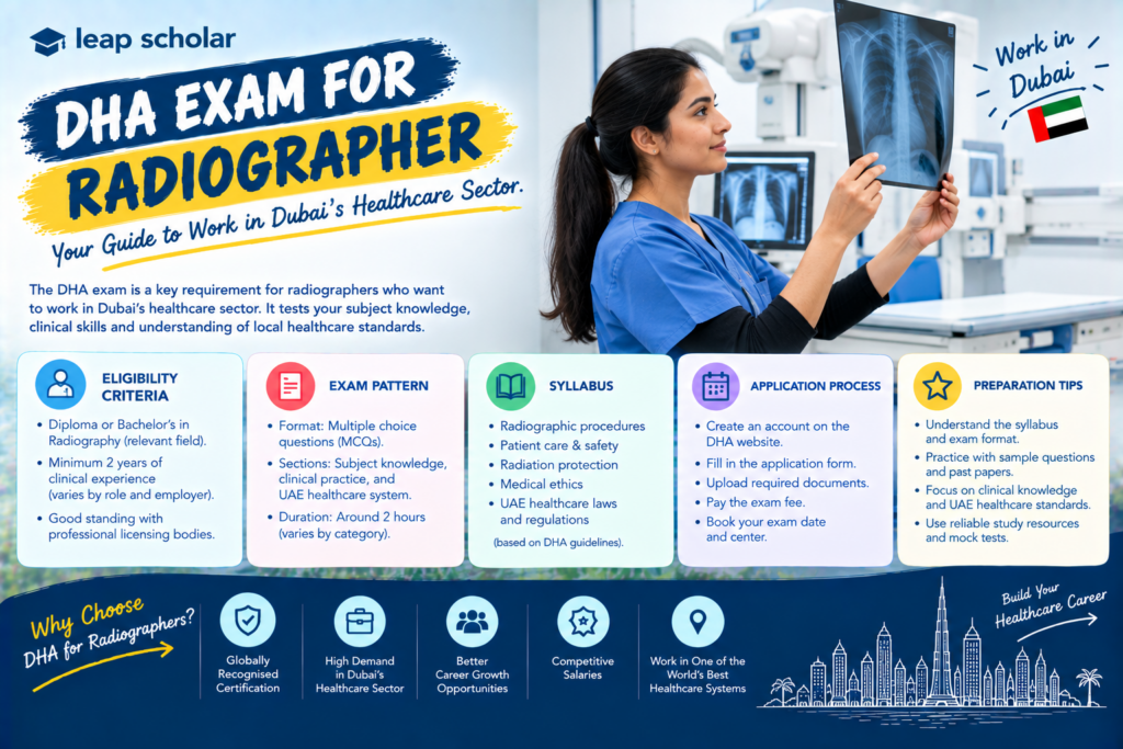 DHA Exam for Radiographer