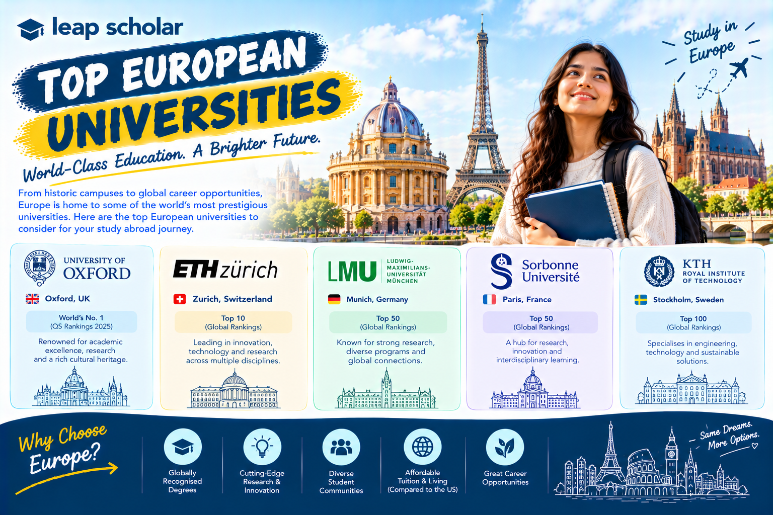 European Universities