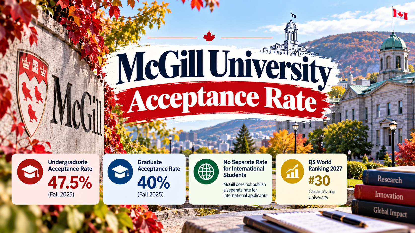 McGill University Acceptance Rate
