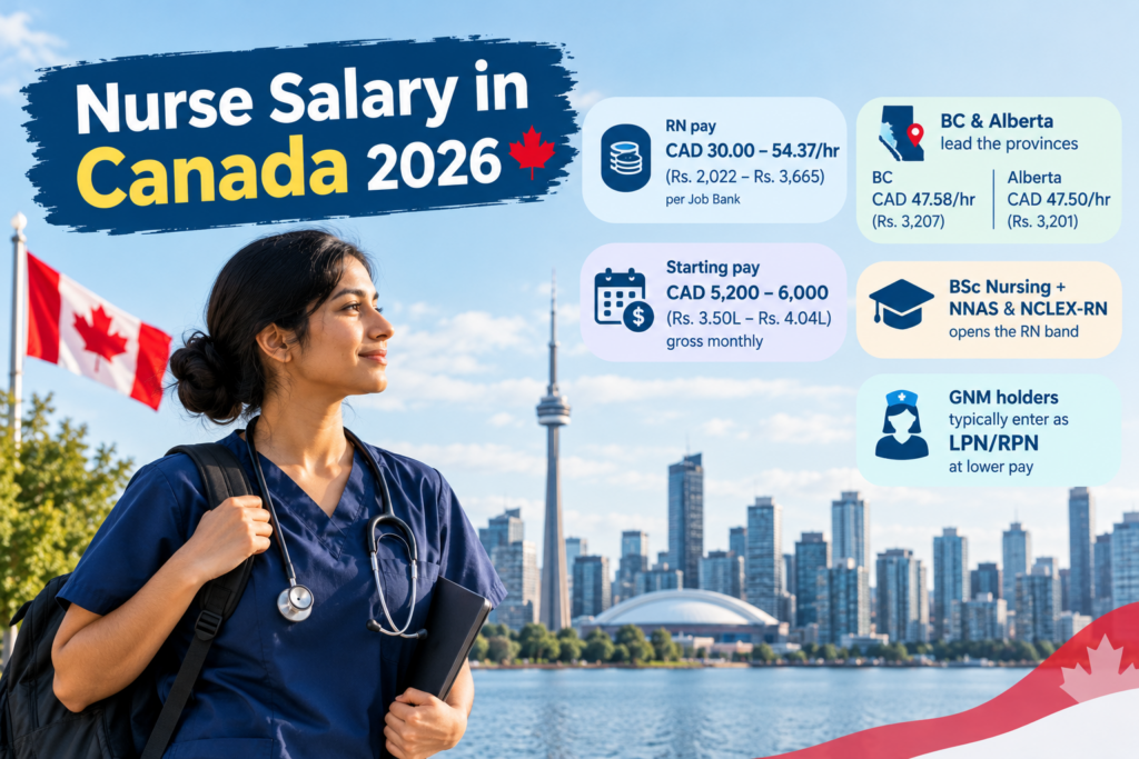 Nurse Salary in Canada