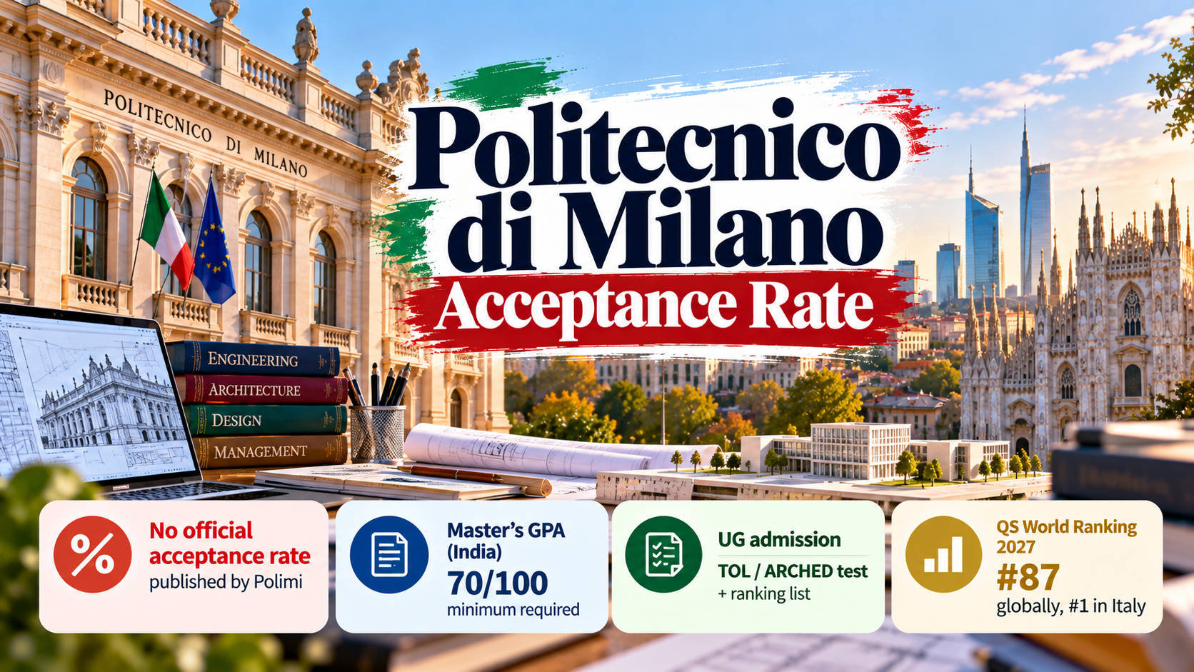 Politecnico di Milano Acceptance Rate