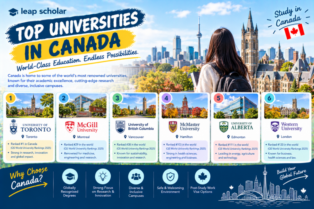 Top Universities in Canada
