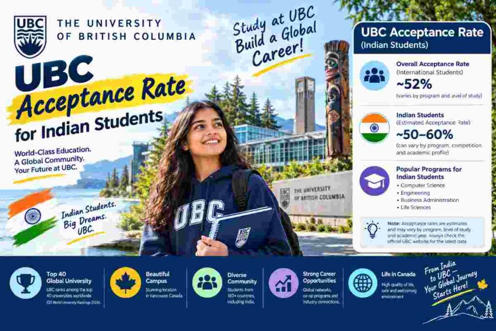 UBC Acceptance Rate for Indian Students