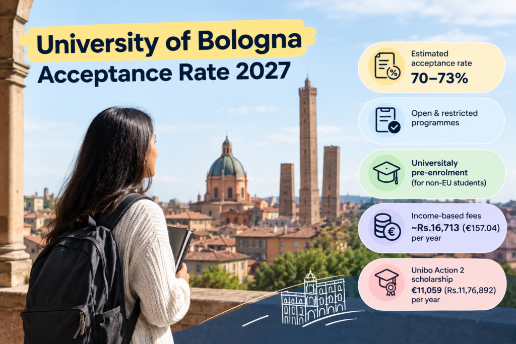 University of Bologna Acceptance Rate