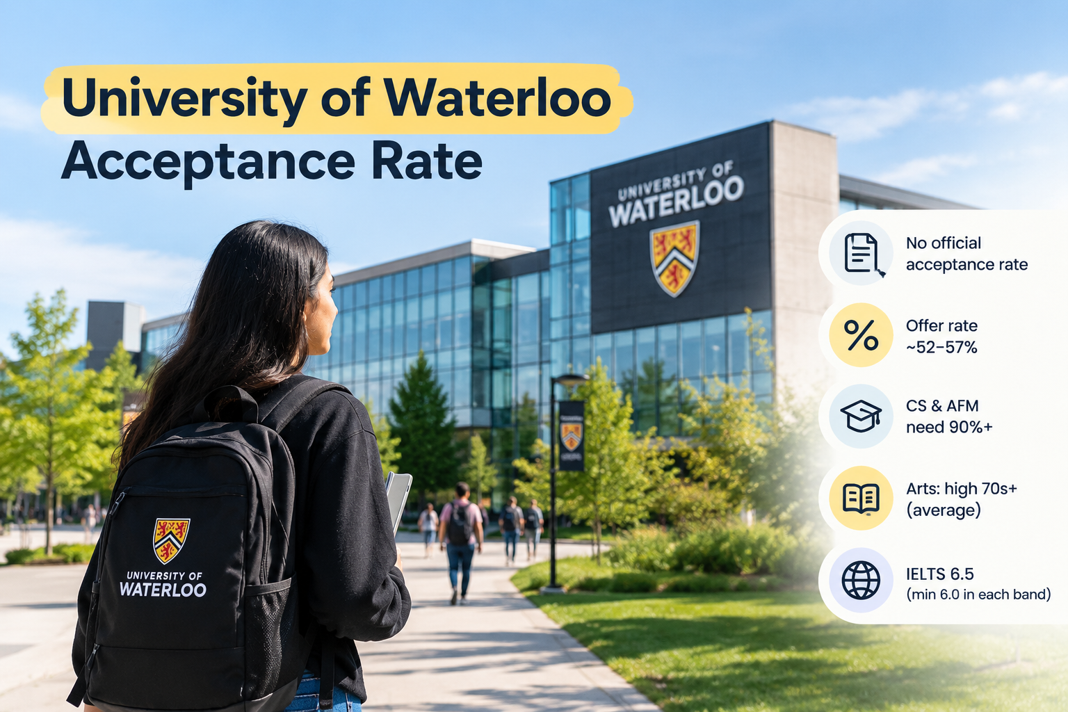University of Waterloo Acceptance Rate