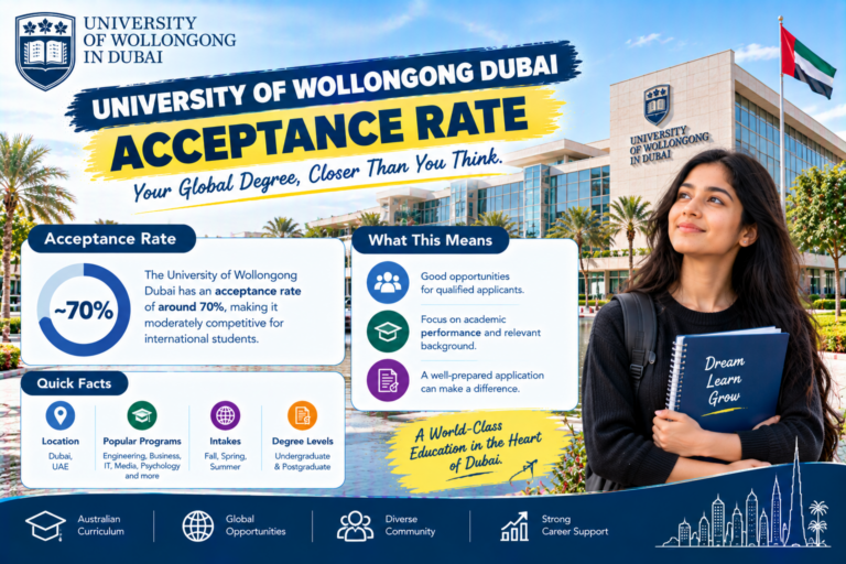 university of wollongong dubai acceptance rate